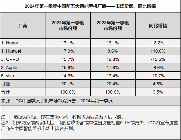 WWDC2024超前瞻：苹果放AI大招史上最聪明的Siri登场！(图6)