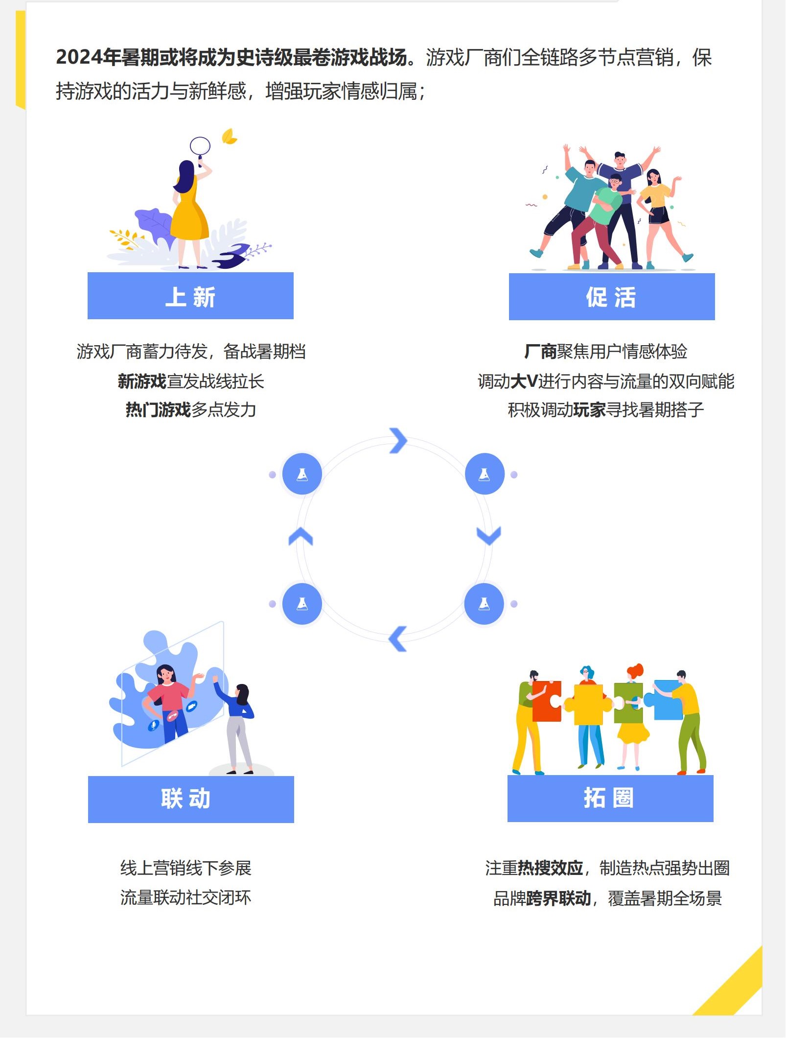 《2024暑期档游戏趋势报告》发布：线下展会升温厂商积极参展争夺暑期热点