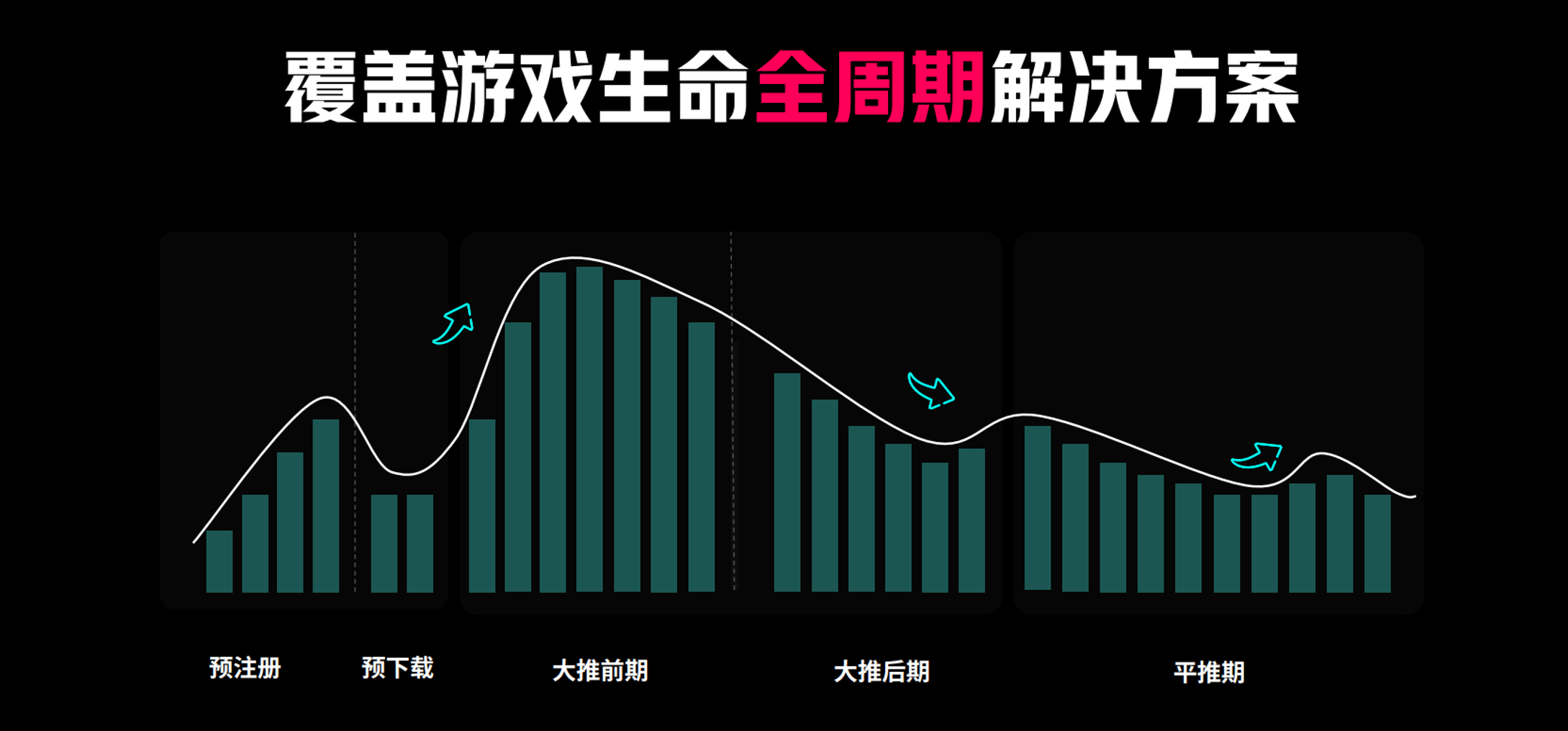 GAMEON游戏出海营销峰会如约而至助力厂商挖掘更多机遇(图4)
