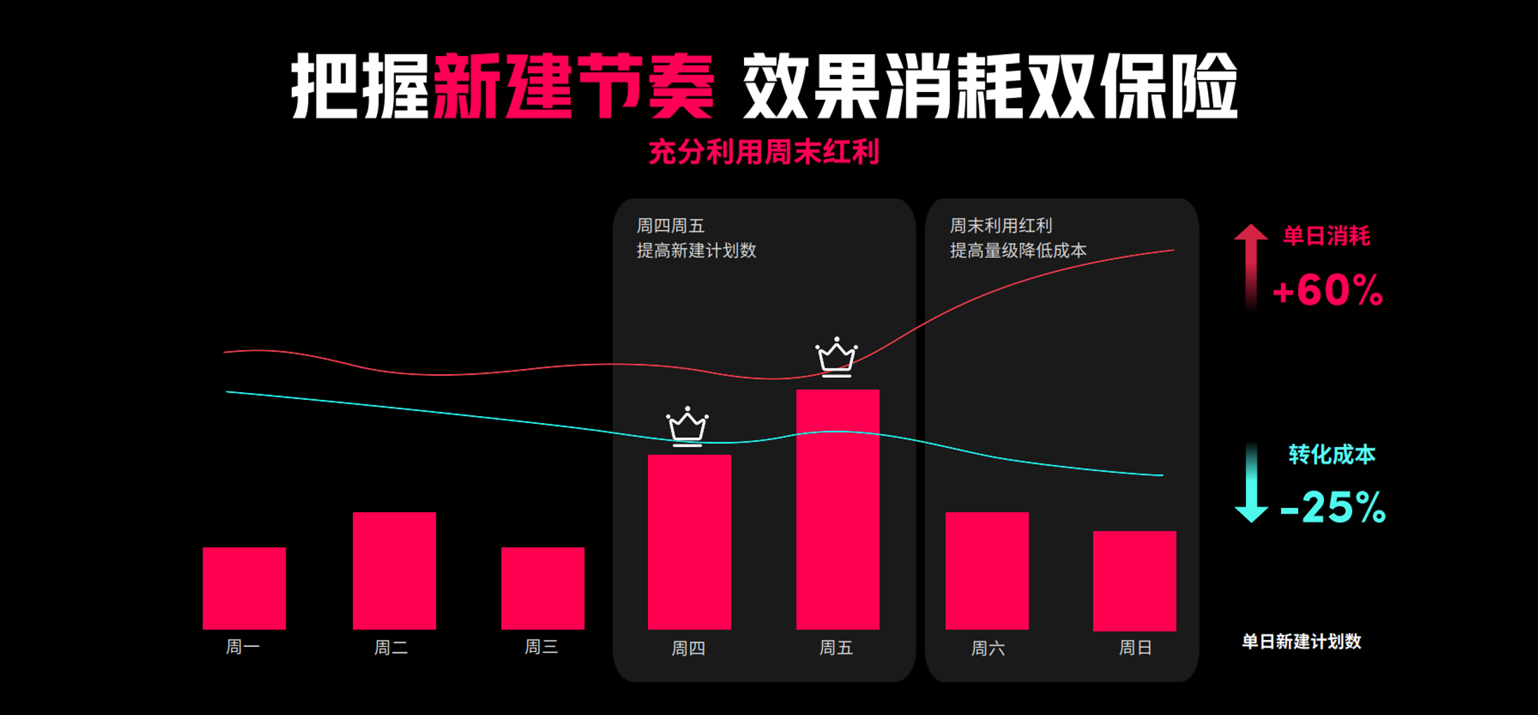 GAMEON游戏出海营销峰会如约而至助力厂商挖掘更多机遇(图6)