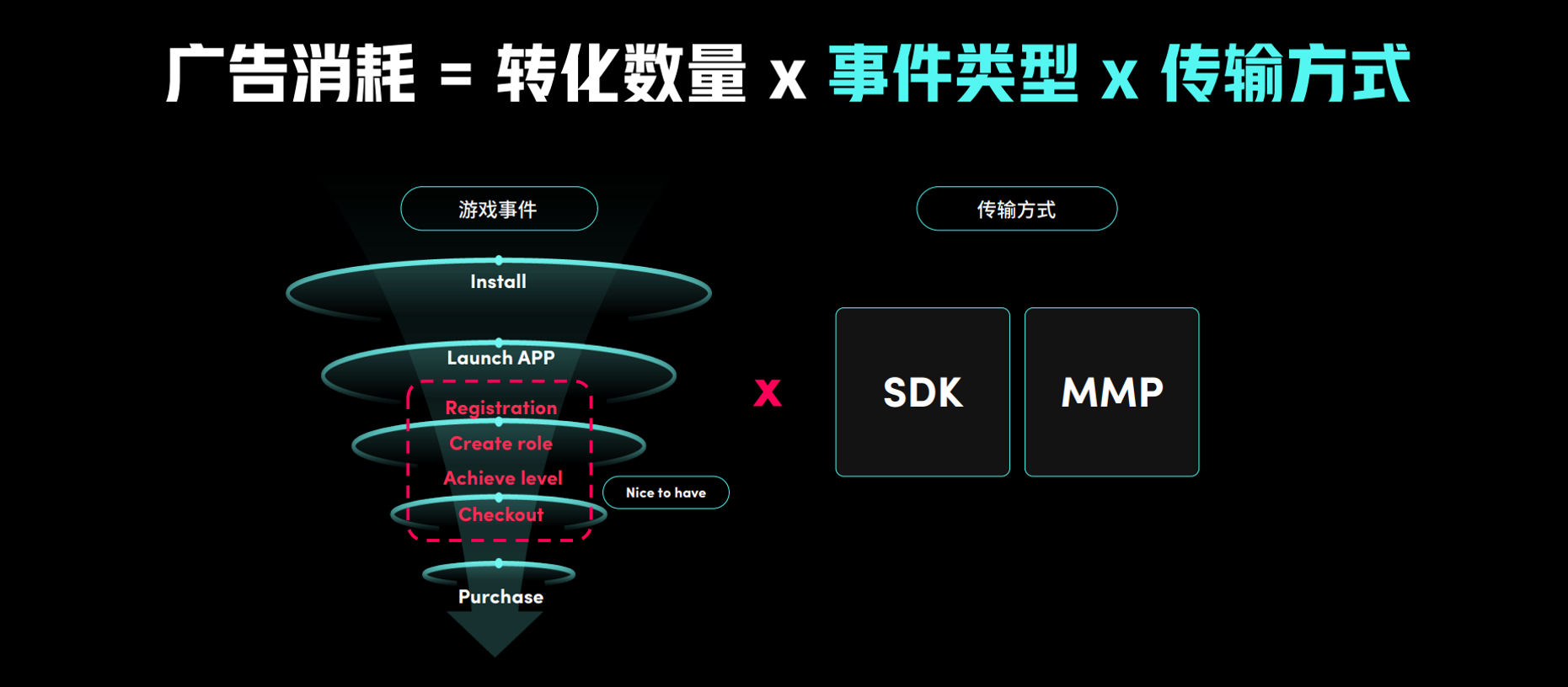 GAMEON游戏出海营销峰会如约而至助力厂商挖掘更多机遇(图8)