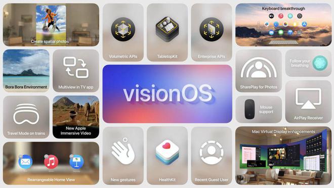 一文读懂苹果WWDC2024-简要汇总版(图4)