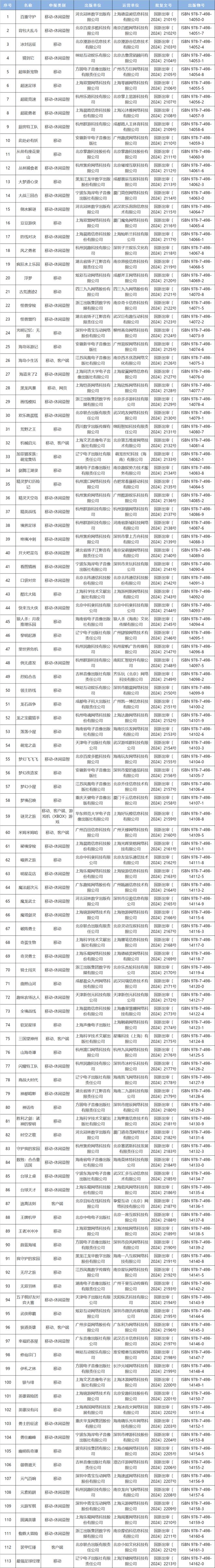 2024年10月份国产网络游戏进口网络游戏审批信息128款过审