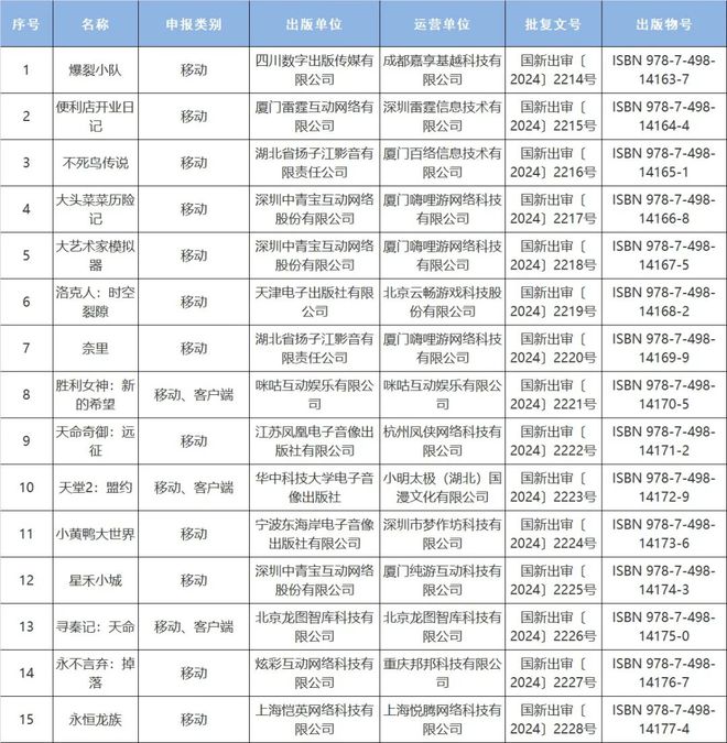 2024年10月份国产网络游戏进口网络游戏审批信息128款过审(图2)