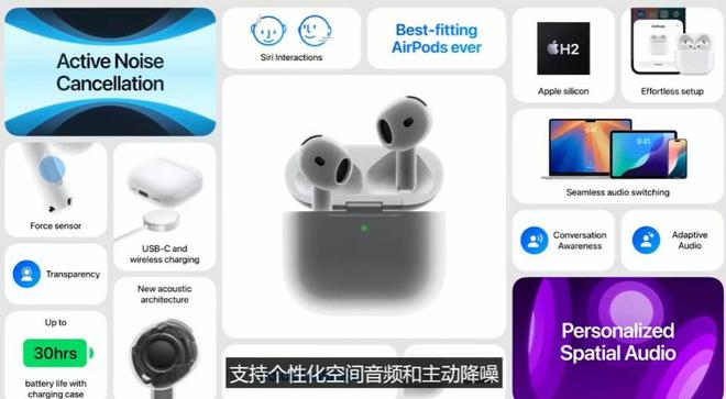 苹果2024秋季新品发布会汇总6款新品亮相(图29)
