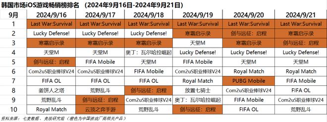 超50家国产游戏厂商集结TGS；心动小镇展现模拟经营赛道营收上限｜HOT周报(图6)