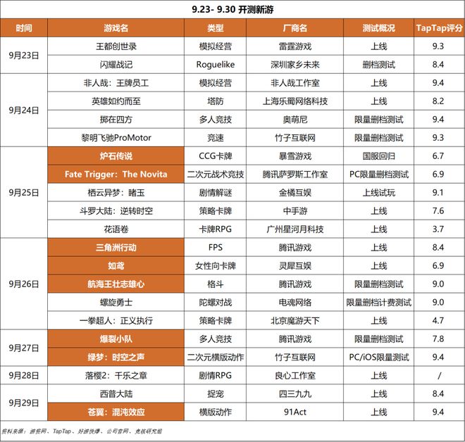 超50家国产游戏厂商集结TGS；心动小镇展现模拟经营赛道营收上限｜HOT周报(图13)