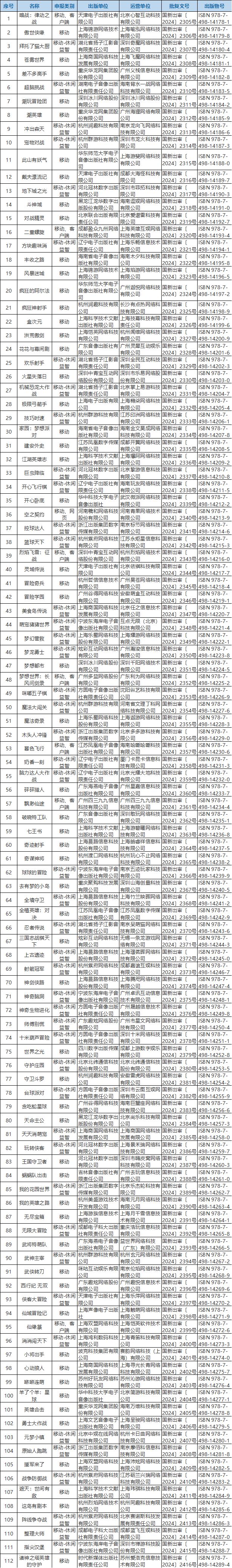 2024年4月国产游戏版号