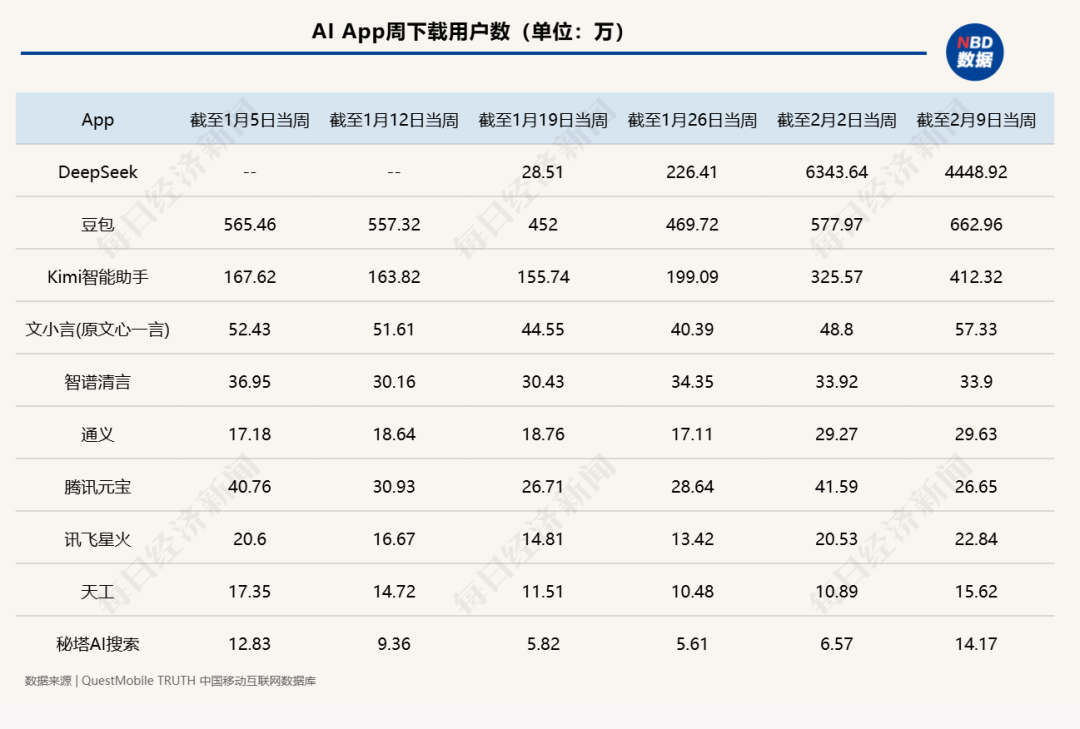 突发！DeepSeek重磅宣布：下周开源5个代码库(图4)