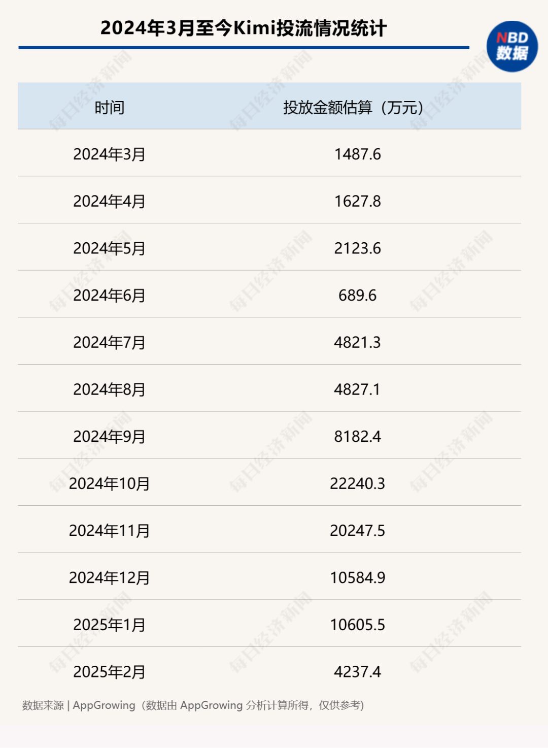 突发！DeepSeek重磅宣布：下周开源5个代码库(图8)