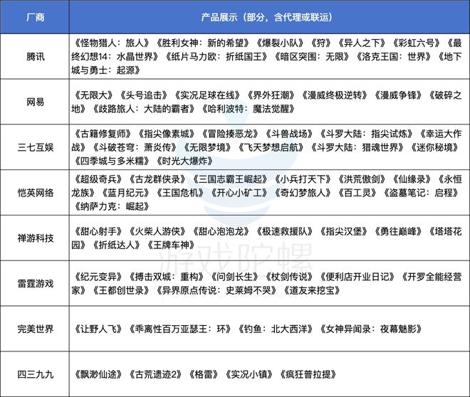 2024版号战场：1416款过审PC新游增加RPG模拟经营赛道神仙打架(图8)