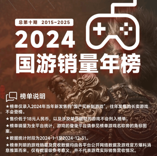 2024年国游销量年表出炉《黑神线亿!(图1)