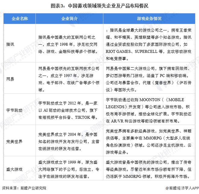 【游戏】行业市场规模：2024年中国游戏行业市场规模将超过3200亿元移动占比达到75%(图3)