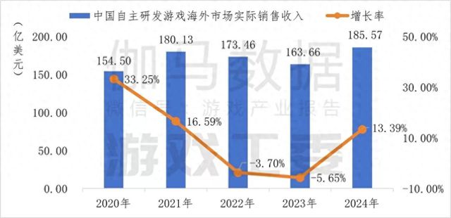 多款新游海外表现亮眼灵犀互娱持续全球化布局