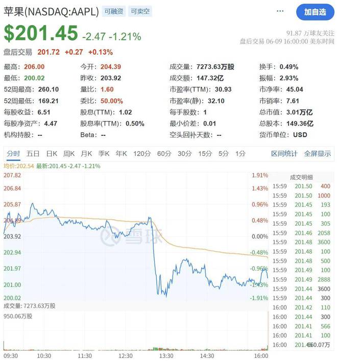 苹果WWDC掀AI重构风暴！端侧模型全开放、AI版Siri却成最大鸽王(图14)