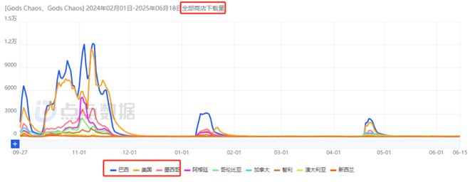 ONEMT追寻新一代爆款多年：狂试多个方向后终迎月流水2000万潜力新游(图24)