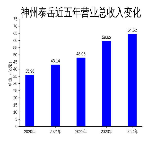 神州泰岳2024年财报：游戏业务强劲增长AI技术驱动创新