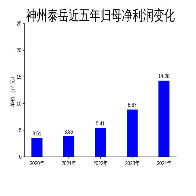 神州泰岳2024年财报：游戏业务强劲增长AI技术驱动创新(图2)