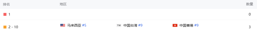 国内7款重点“斗罗”IP手游三七独占4款：新游6大市场齐发8天收获1805万！(图3)