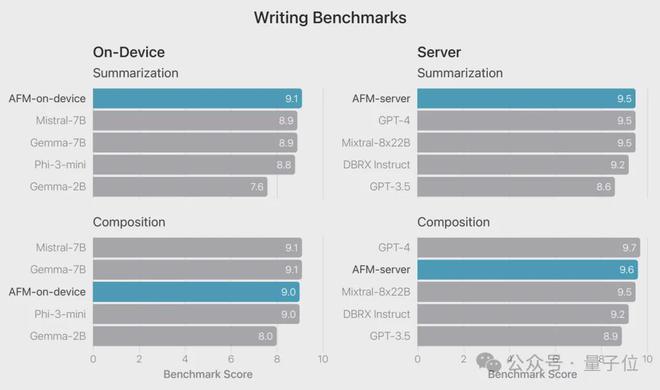 苹果AI版iOS首日火爆：聊天秒变高情商大模型成最强嘴替(图19)