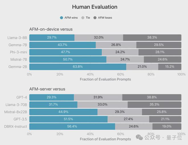 苹果AI版iOS首日火爆：聊天秒变高情商大模型成最强嘴替(图17)
