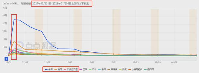 6款游戏移动端狂赚超24亿叠纸如何在两大最热赛道搅动风云？(图5)