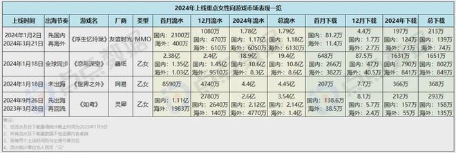 6款游戏移动端狂赚超24亿叠纸如何在两大最热赛道搅动风云？(图21)