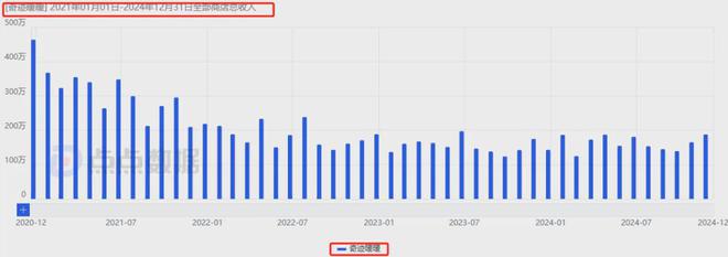 6款游戏移动端狂赚超24亿叠纸如何在两大最热赛道搅动风云？(图32)