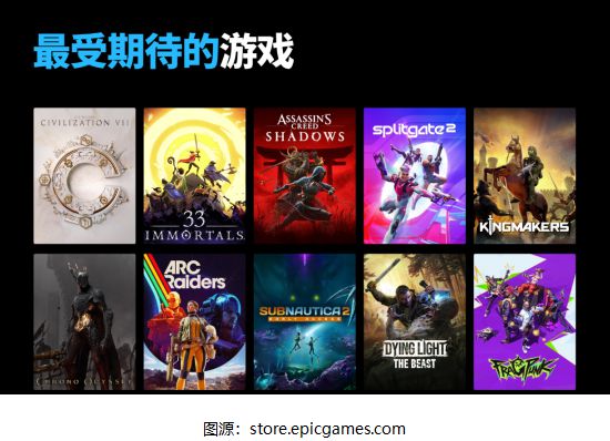 Epic游戏商城2024年度回顾：PC用户总数达295亿VR领域仍待开发(图2)