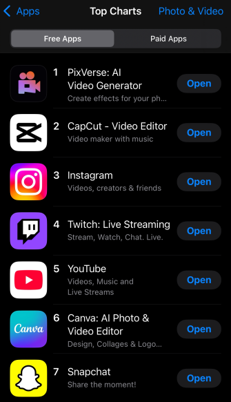 爱诗科技PixVerseV45上线APP热度赶超TikTok跻身美国总榜第四(图2)