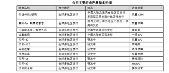 十年足球梦断后星辉娱乐游戏“赔本赚吆喝”几时休？看财报(图5)