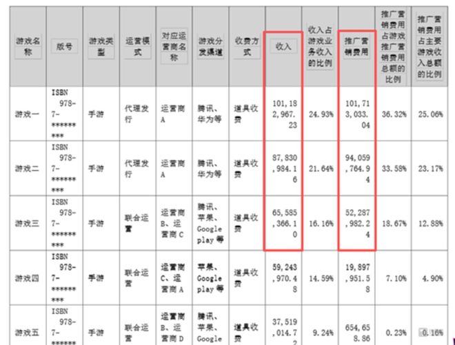 十年足球梦断后星辉娱乐游戏“赔本赚吆喝”几时休？看财报(图3)