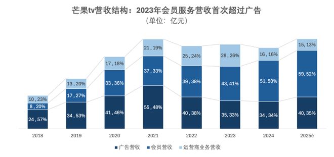 文化战争的隐秘角落：苹果税一年吃掉10个《哪吒(图3)