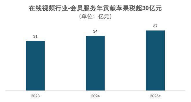 文化战争的隐秘角落：苹果税一年吃掉10个《哪吒(图6)