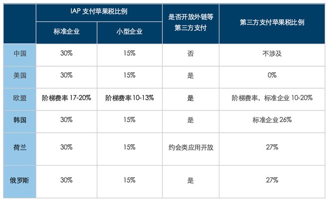 文化战争的隐秘角落：苹果税一年吃掉10个《哪吒(图9)