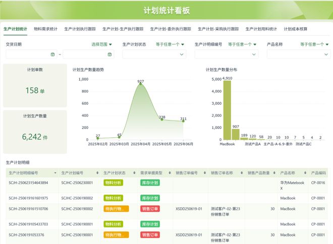 2025年中国低代码平台实用测评推荐：企业级零代码工具选型指南