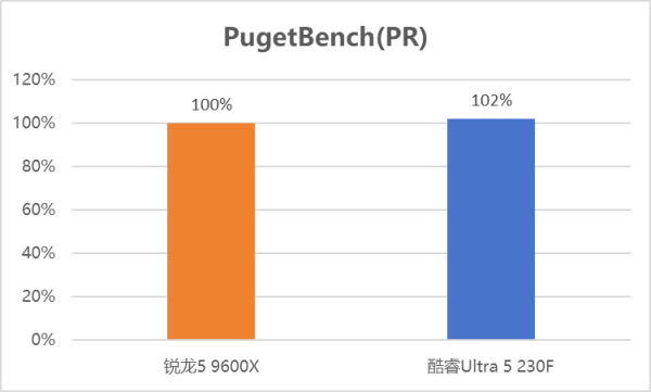 游戏博主双11装机必看：入门级CPU哪款可以闭眼入？(图4)