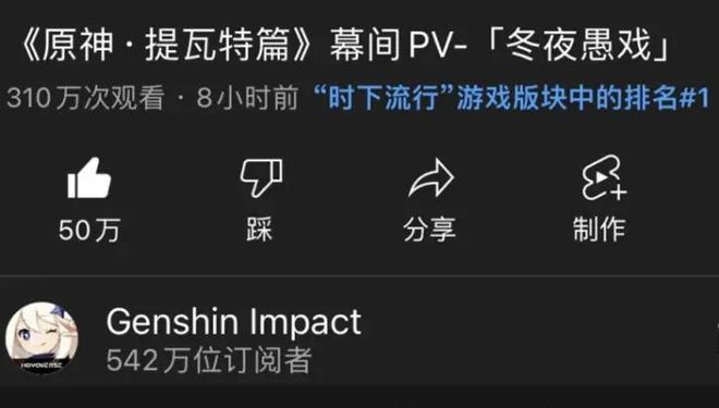 推特公布2024游戏讨论榜：《原神》登顶亚洲游戏席卷全球(图8)