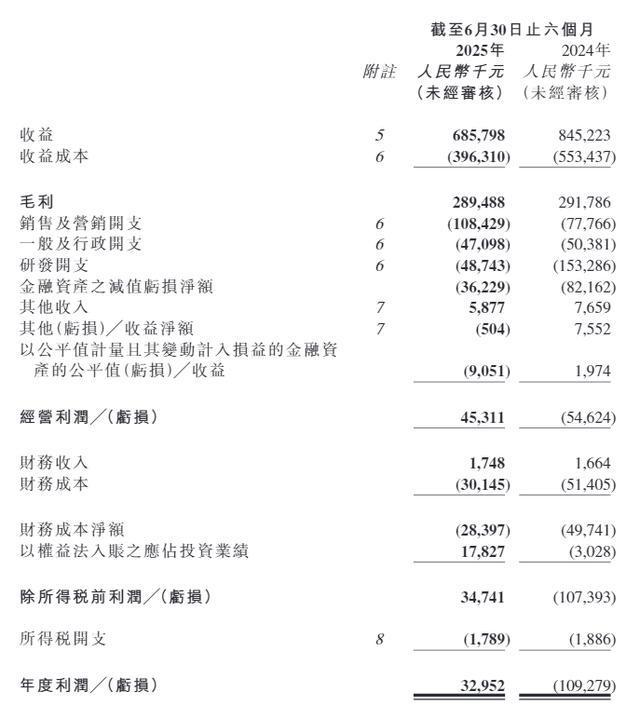 创梦天地：《卡拉彼丘》手游公测iOS动作游戏畅销榜最高排39名(图3)