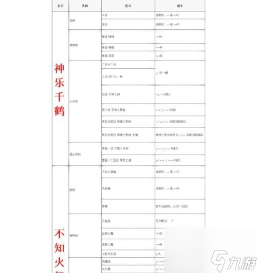 《拳皇2024》出招表大全掌握必杀技(图3)