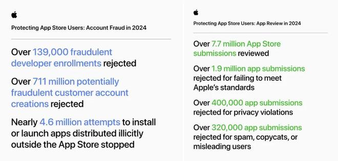 AppStore大更新：推出新的开发者计划降低计划分成比例(图5)