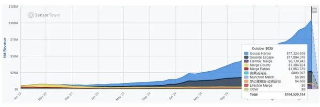 上线亿这一风靡全球的策略游戏做了什么？(图8)