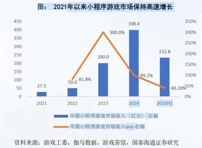 腾讯因AI让步苹果为微信松绑(图3)