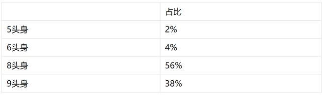 游戏Demo评估方法：内部评审和玩家访谈(图2)