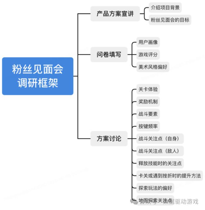游戏Demo评估方法：内部评审和玩家访谈