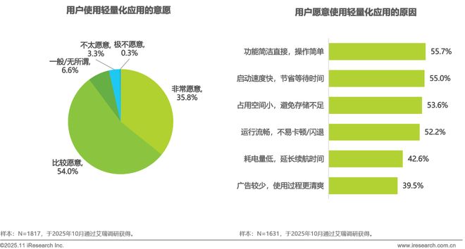 2025年移动应用服务新路径研究报告(图4)