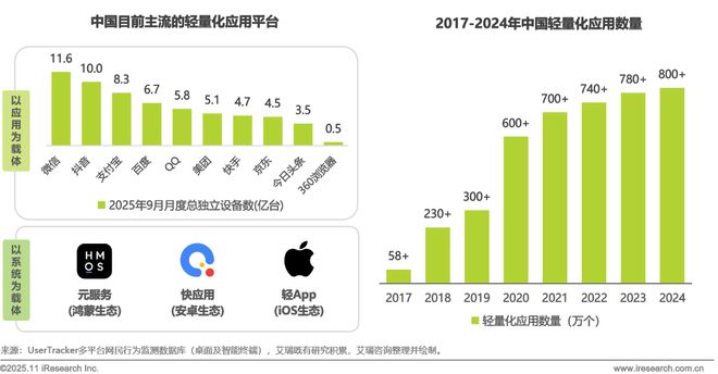 2025年移动应用服务新路径研究报告(图6)