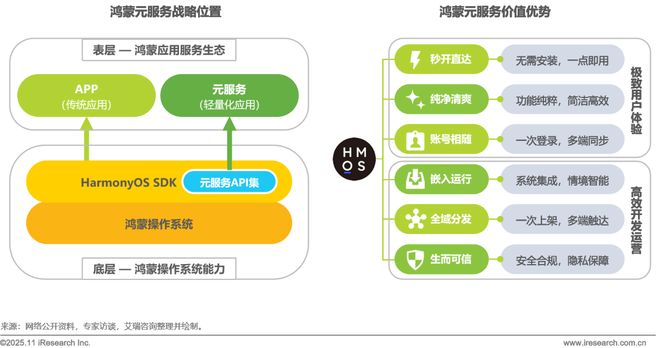 2025年移动应用服务新路径研究报告(图9)