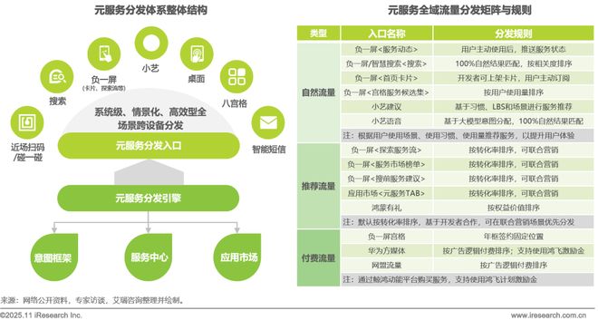 2025年移动应用服务新路径研究报告(图12)