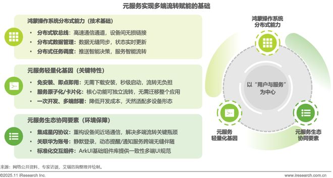 2025年移动应用服务新路径研究报告(图19)